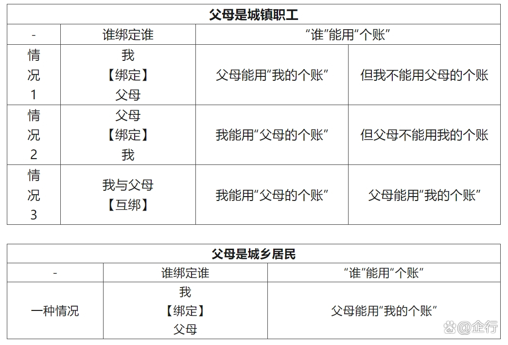 保山最新怎么把医保卡里的钱转给家人方法分析(最方便真实的保山怎么把医保卡里的钱转给家人用方法)