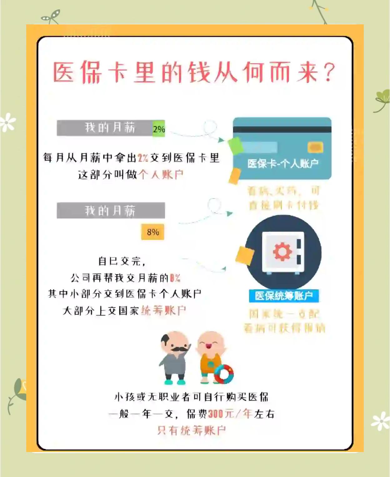 保山最新怎么把医保卡里的钱取出来方法分析(最方便真实的保山医保卡提取现金方法方法)