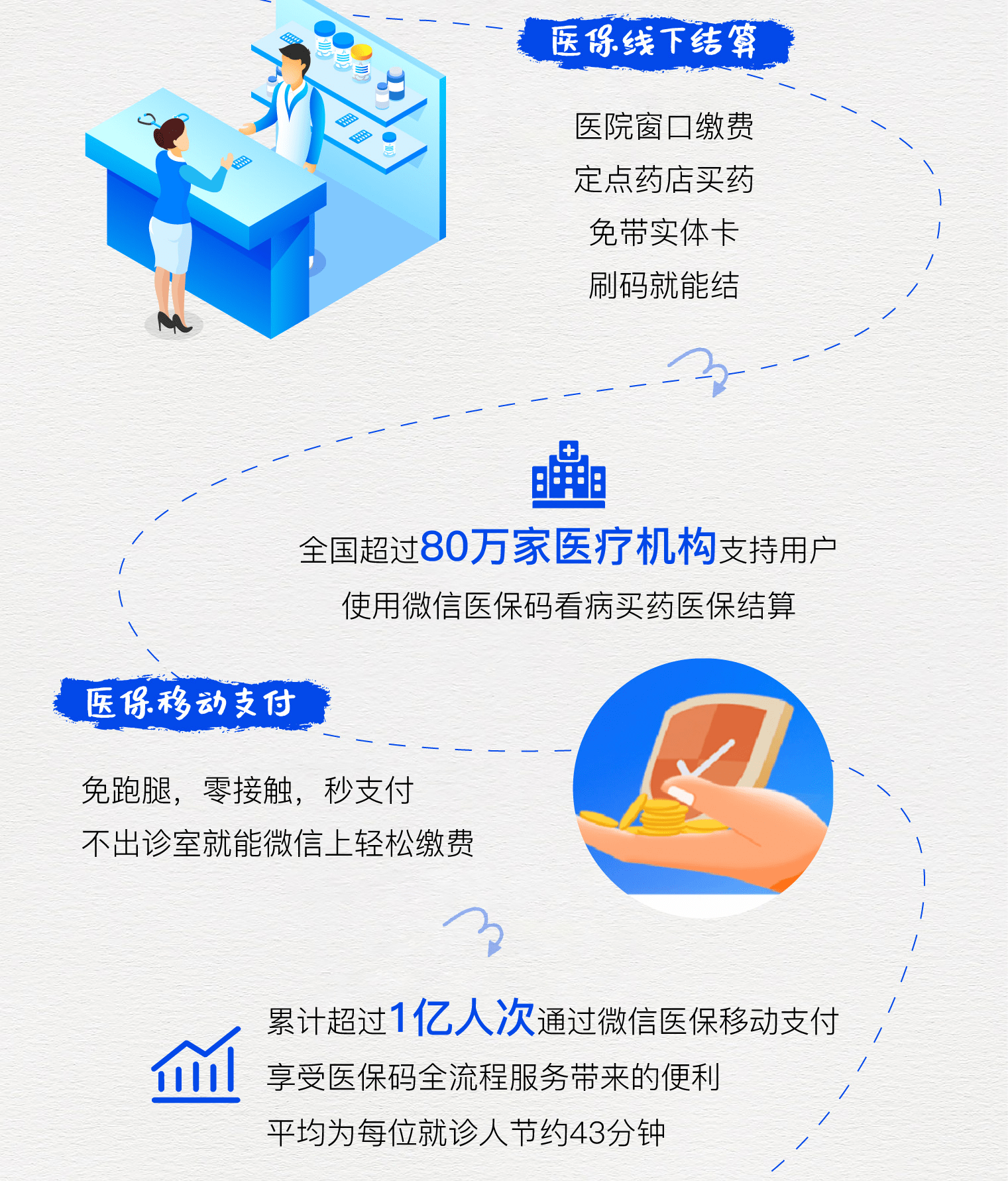 保山最新医保卡提取24小时微信方法分析(最方便真实的保山微信医保提现方法)