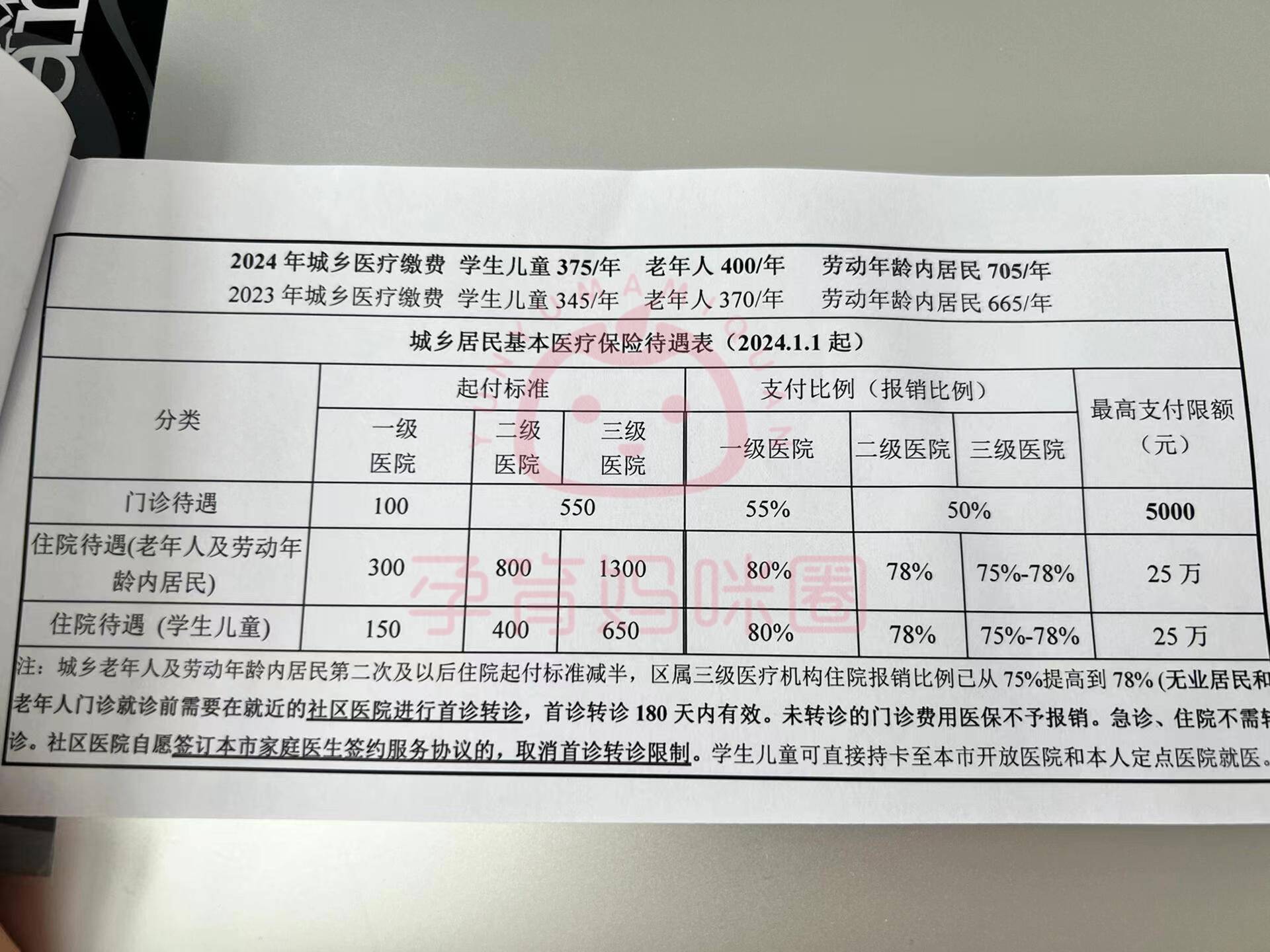 保山套医保卡联系方式2024的简单介绍
