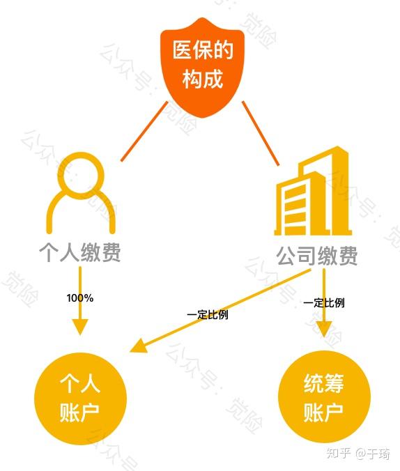 保山最新找中介10分钟提取医保方法分析(最方便真实的保山找中介10分钟提取医保苏州方法)