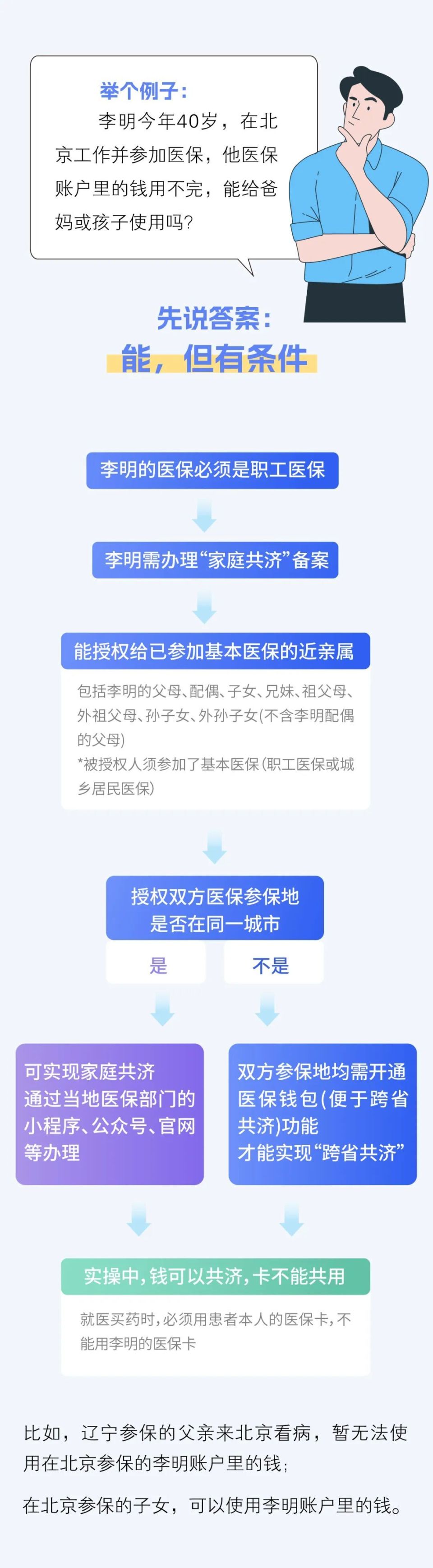 保山最新医保卡怎么绑定家人共享方法分析(最方便真实的保山医保卡怎么绑定家人共享重庆的方法)