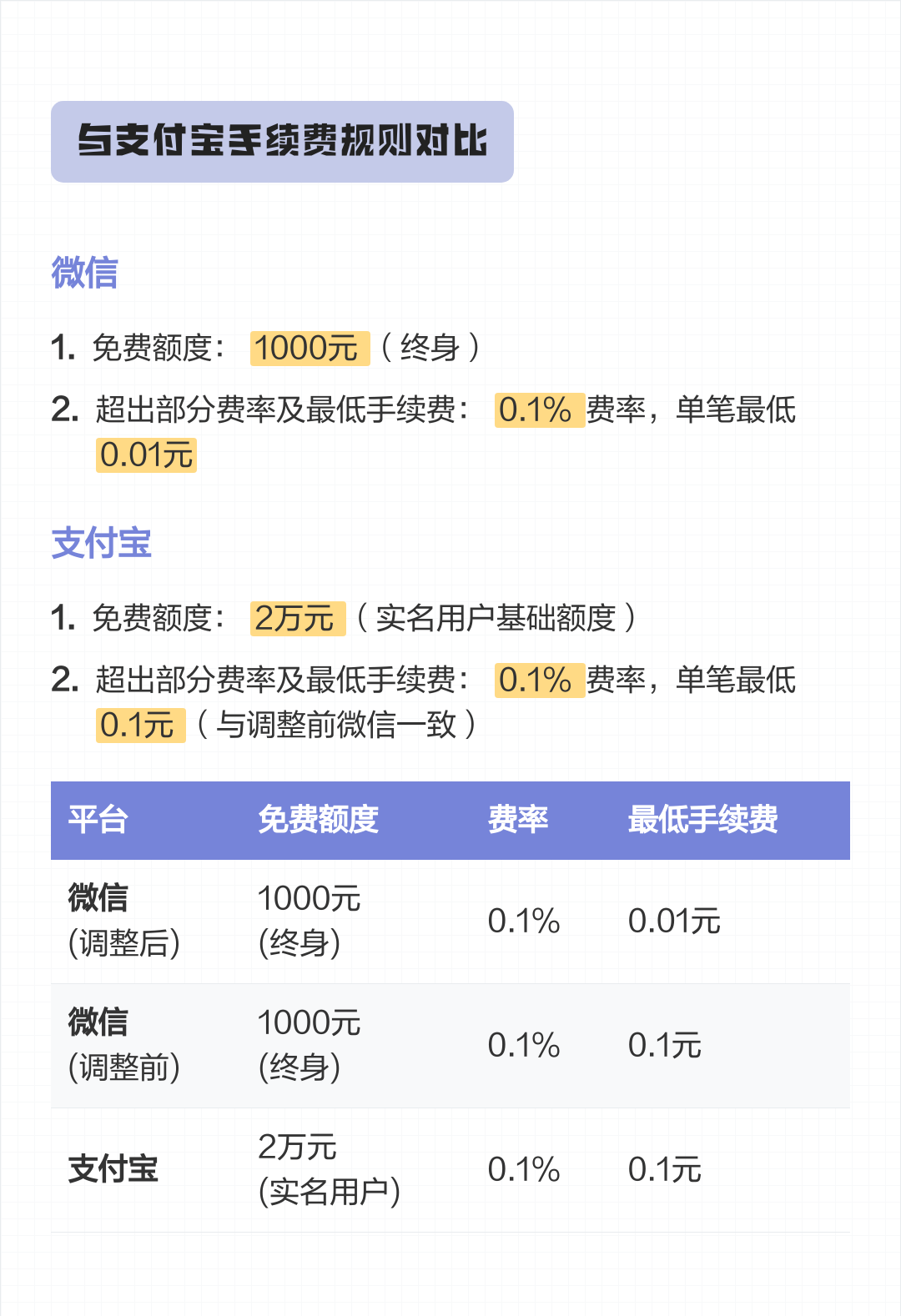 保山最新医保小额提取代办200以内微信方法分析(最方便真实的保山300以内医保提取微信方法)
